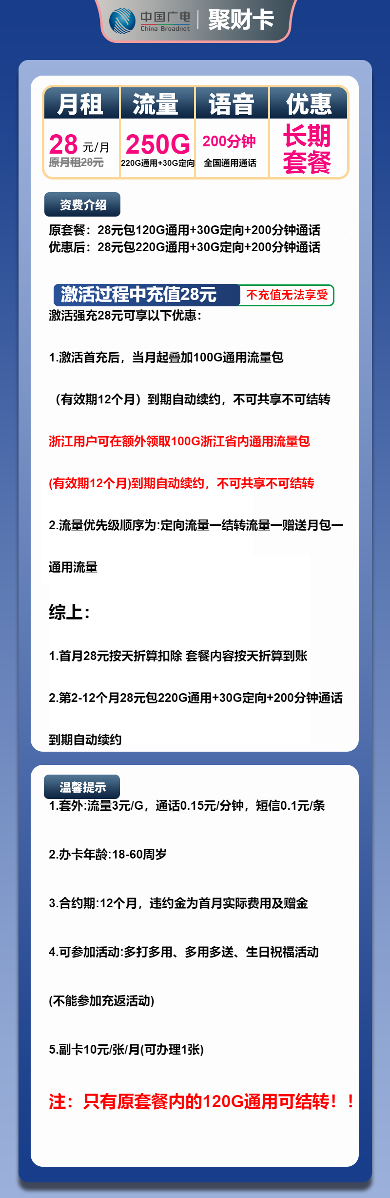 广电聚财卡28元月租包220G通用+30G定向+200分钟通话